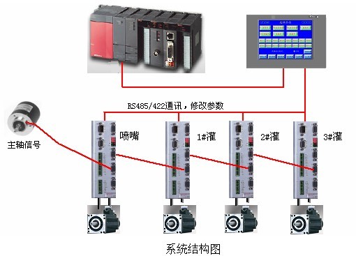 Kinco伺服在高精度灌裝機上的應(yīng)用