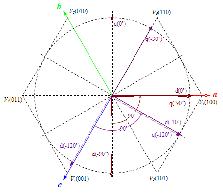 [PLC伺服與運(yùn)動(dòng)控制]伺服電機(jī)編碼器與轉(zhuǎn)子磁極相位對(duì)齊方式　